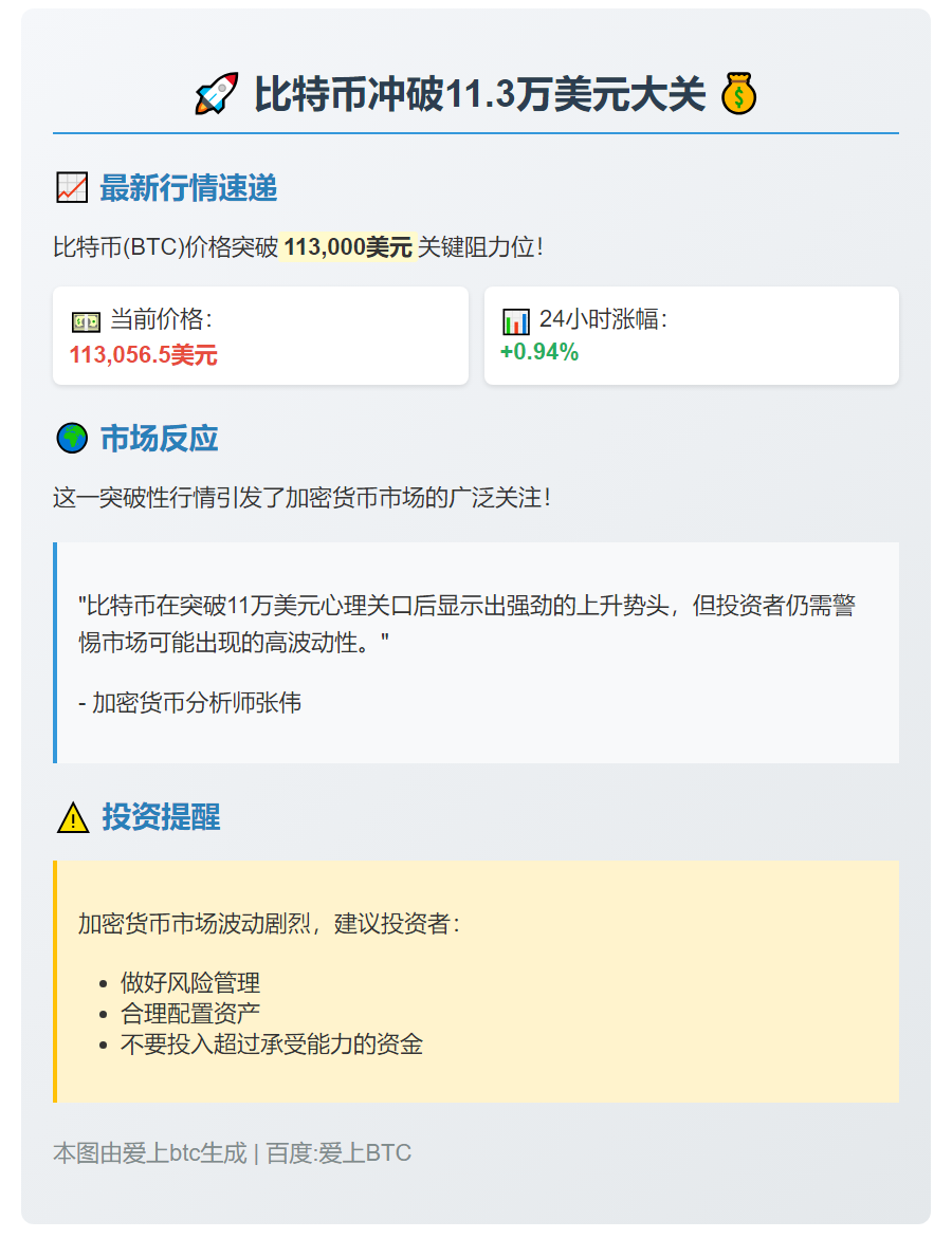 比特币突破11.3万美元