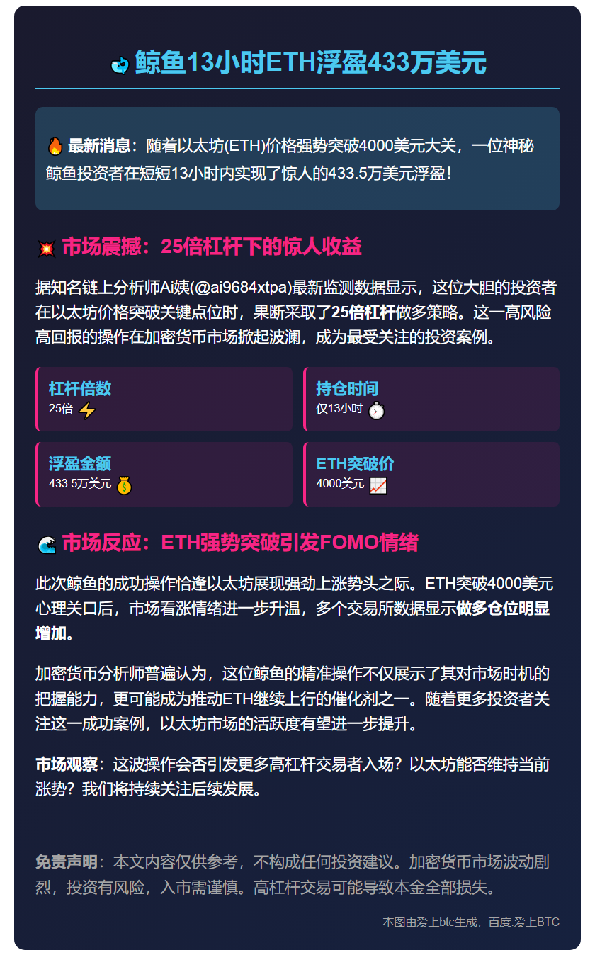 鲸鱼13小时ETH浮盈433万美元