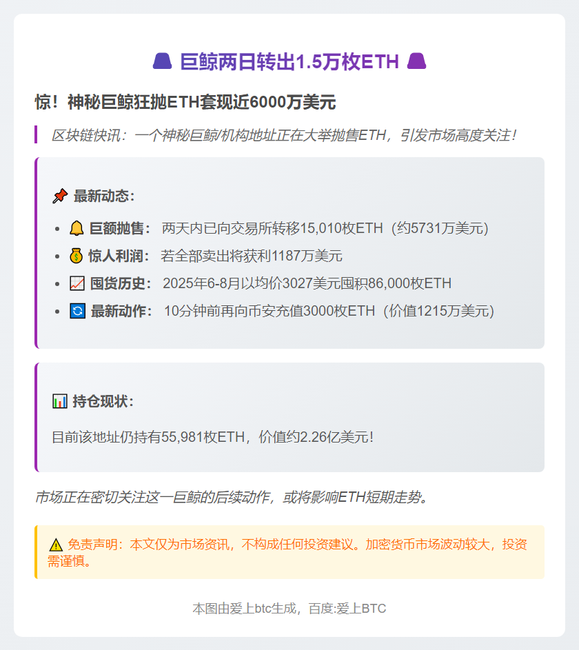 巨鲸两日转出1.5万枚ETH