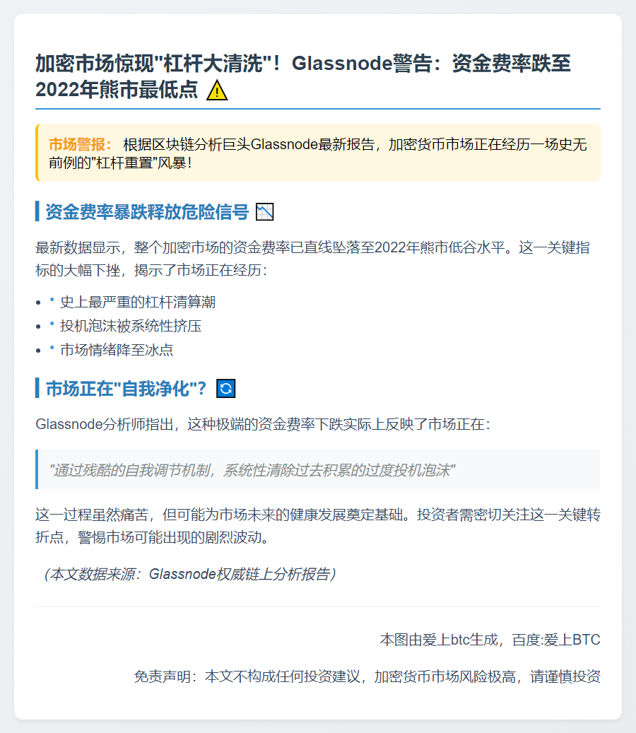 加密市场资金费率跌至2022年熊市最低