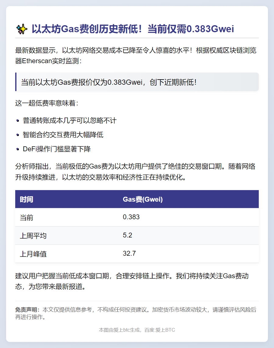 以太坊Gas费0.383Gwei