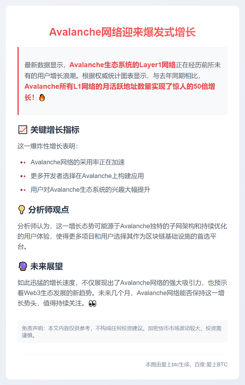 Avalanche月活跃地址激增50倍