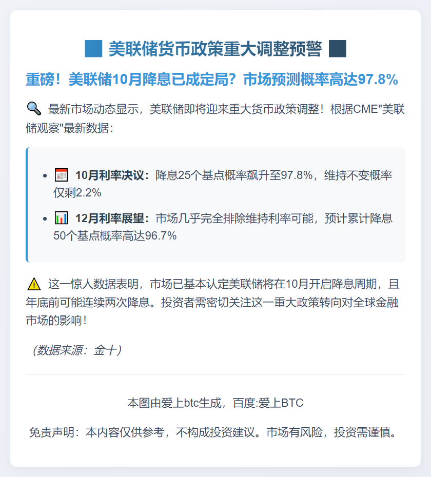 美联储10月降息概率达97.8%
