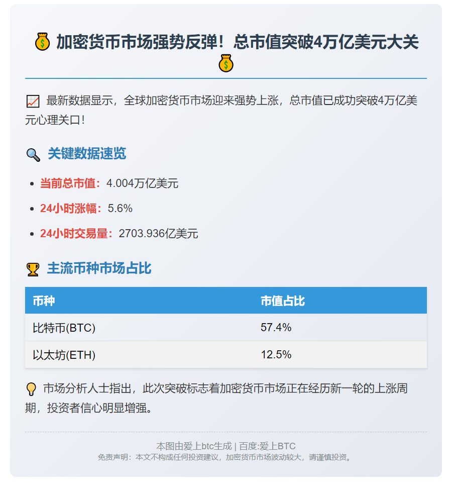 加密市值重返4万亿美元