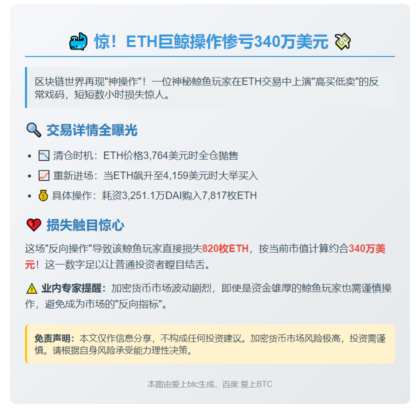 巨鲸ETH操作亏340万美元