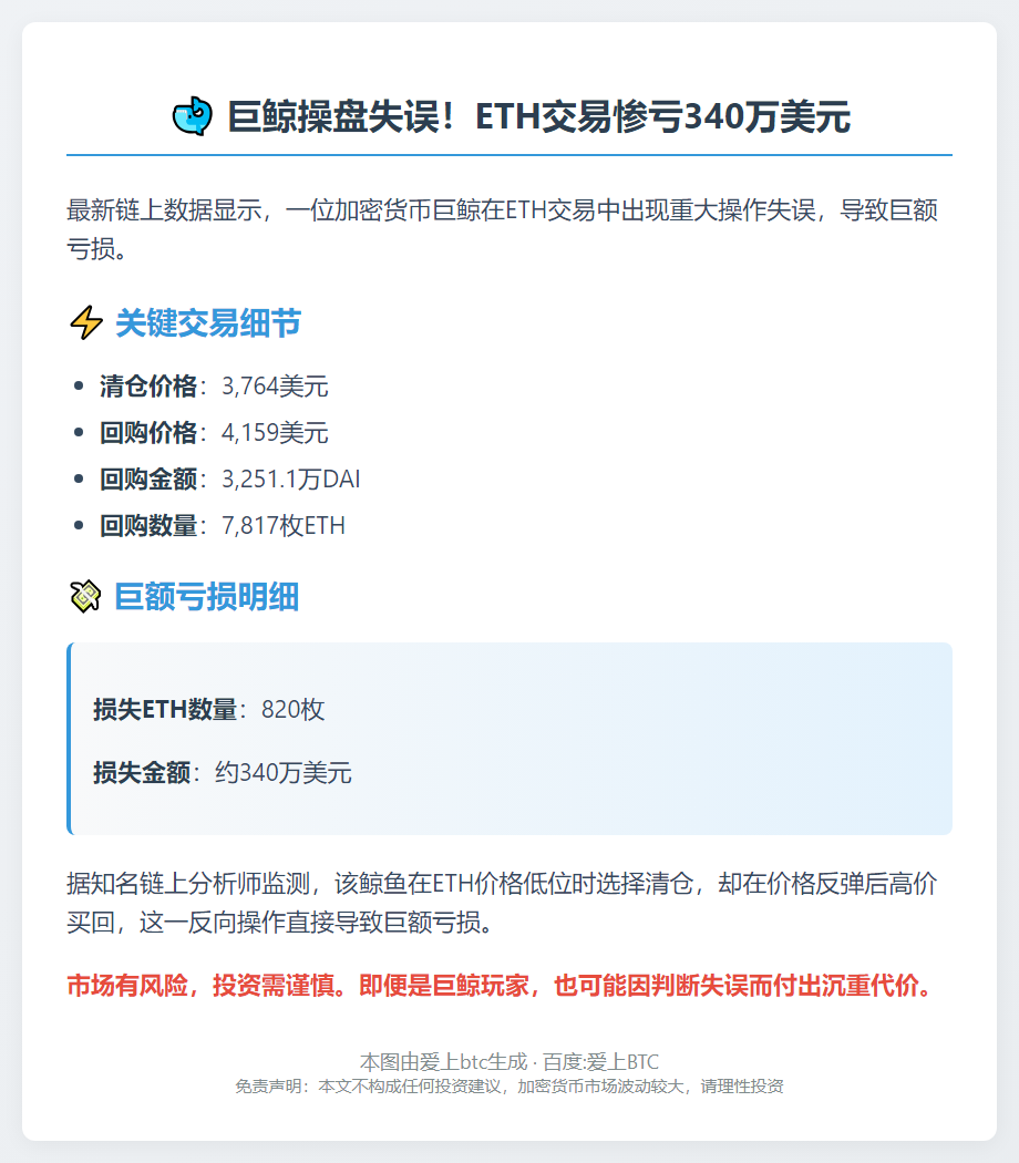 巨鲸操作ETH损失340万美元