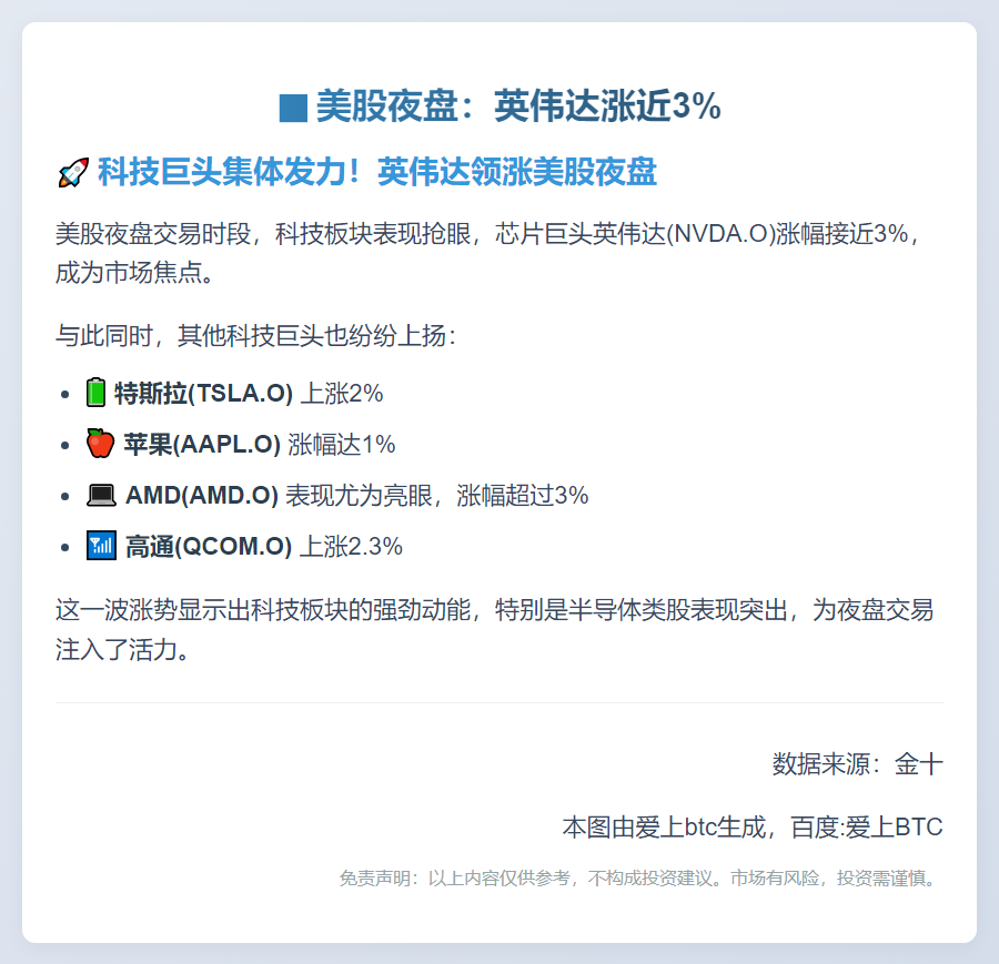 美股夜盘：英伟达涨近3%