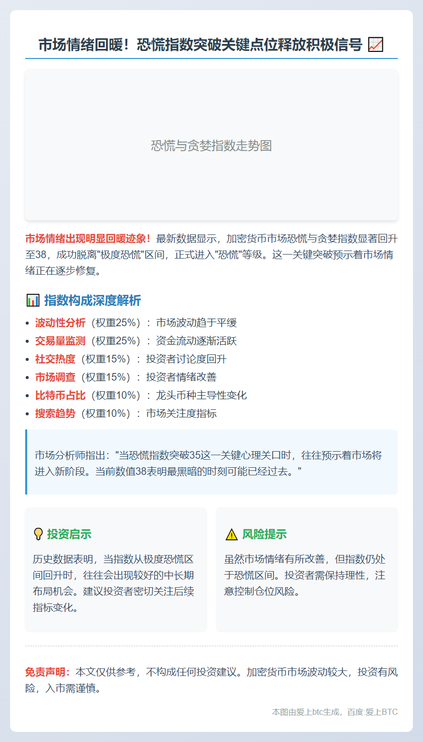 恐慌指数升至38，市场情绪趋稳