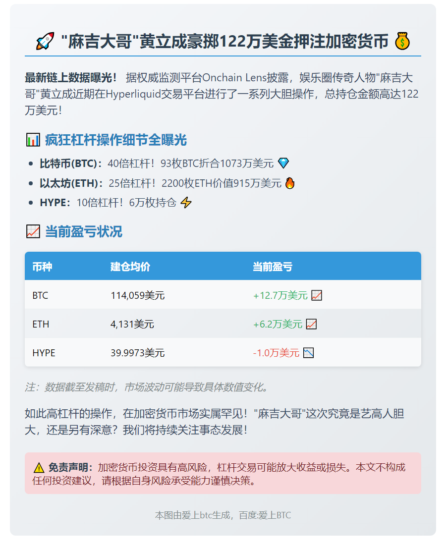 "麻吉大哥"持122万美元Hyperliquid多头