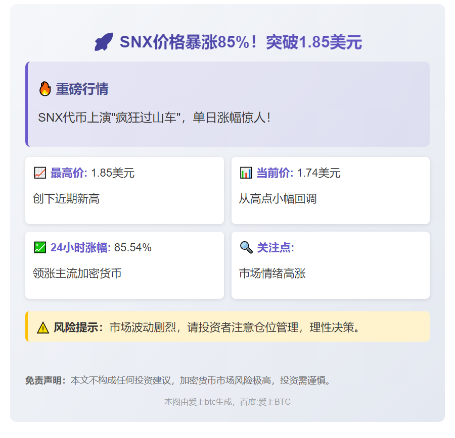 SNX飙涨85%突破1.85美元