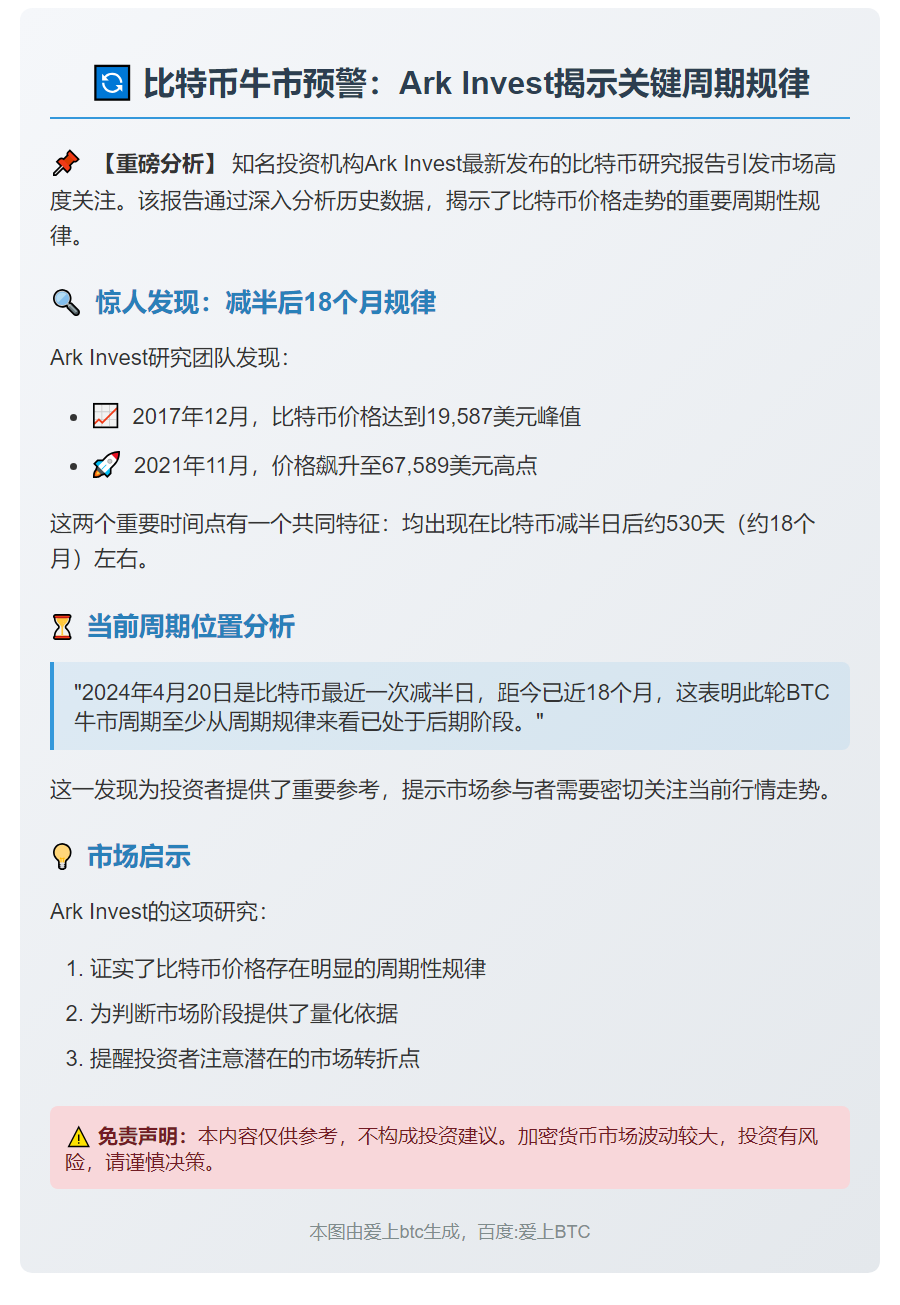 Ark Invest：BTC牛市周期已近尾声