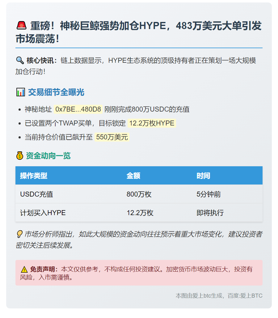 大户加仓12.2万枚HYPE，价值483万