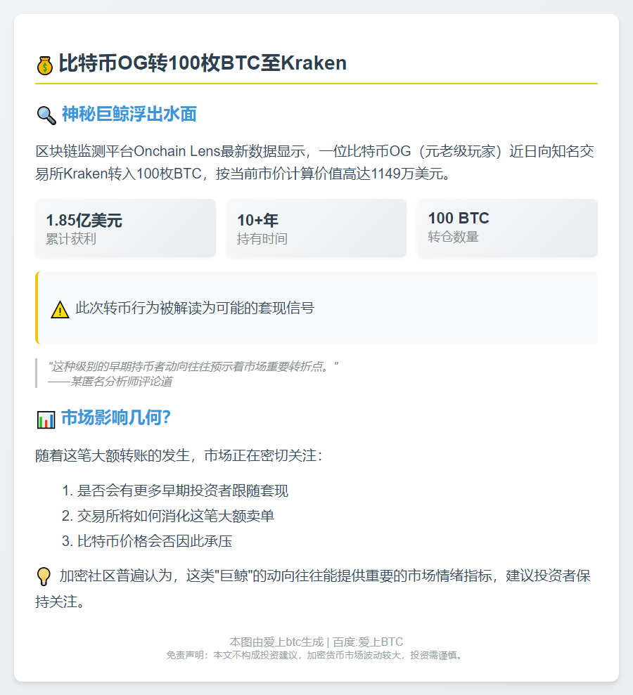 比特币OG转100枚BTC至Kraken