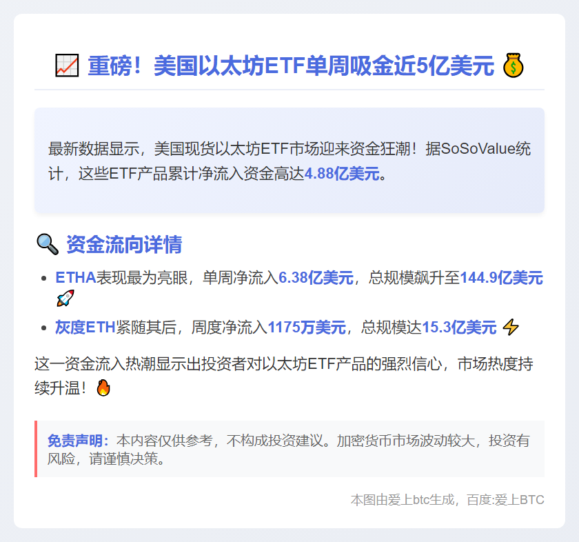 美现货以太坊ETF周流入4.88亿美元