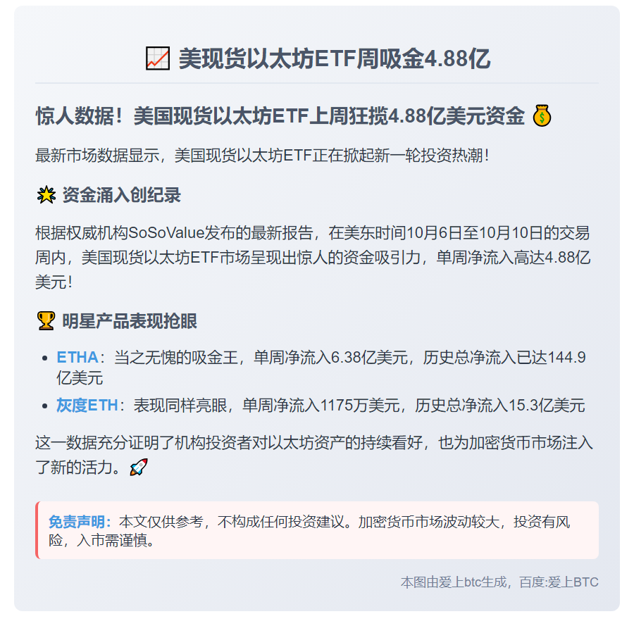 美现货以太坊ETF周吸金4.88亿
