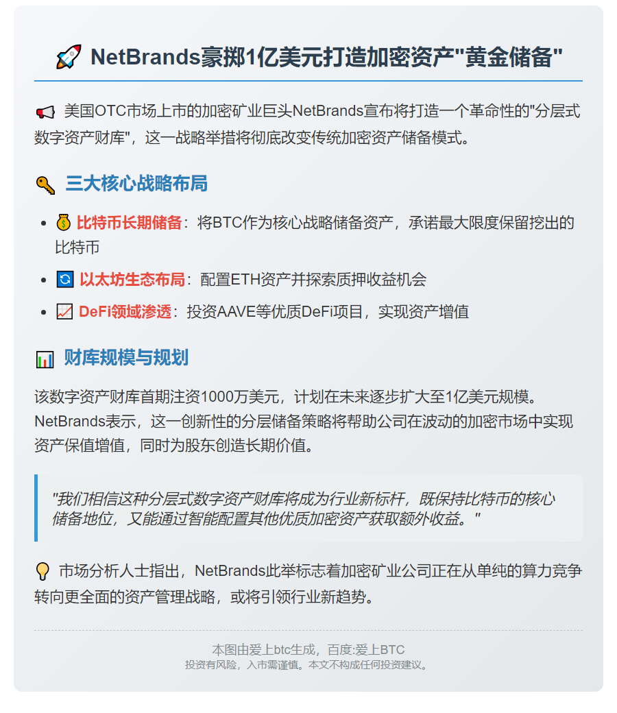 NetBrands 将建 1 亿美元加密财库