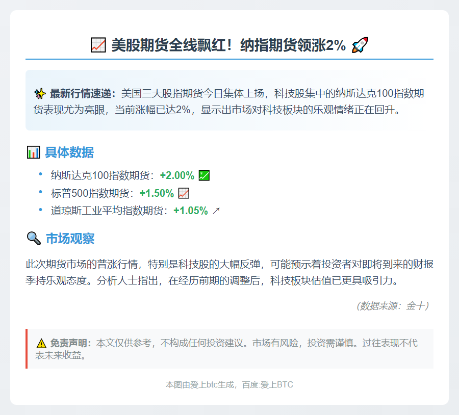 美股期货大涨，纳指期货涨2%