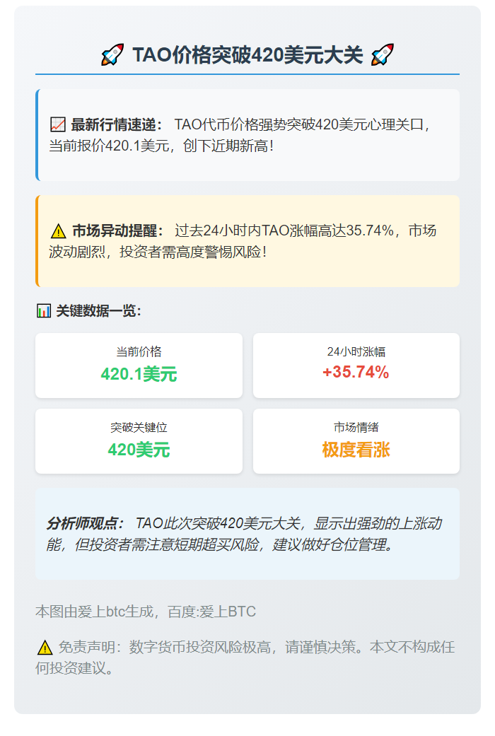 TAO冲上420美元