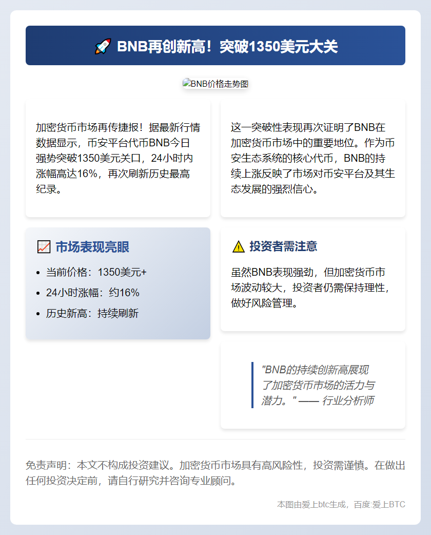 BNB突破1350美元新高