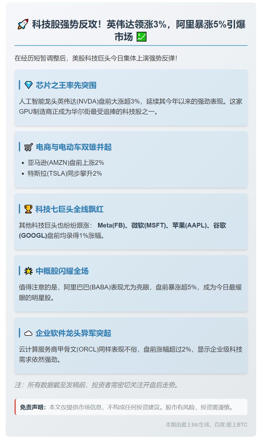 美股科技股反弹 英伟达盘前涨3%