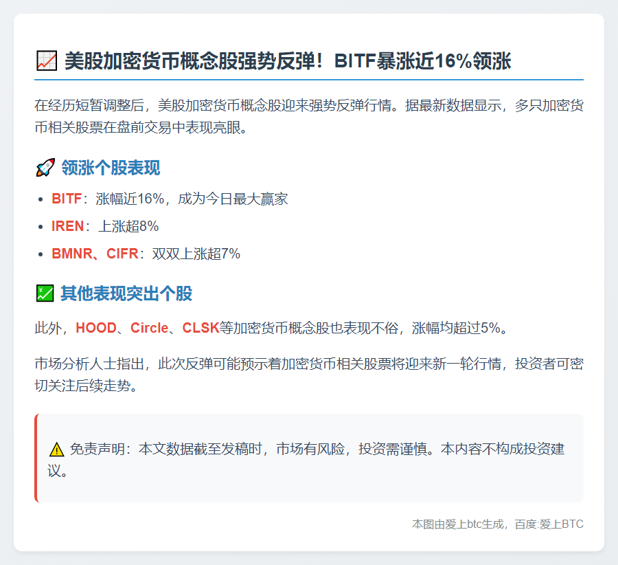 美股加密股反弹，BITF涨16%