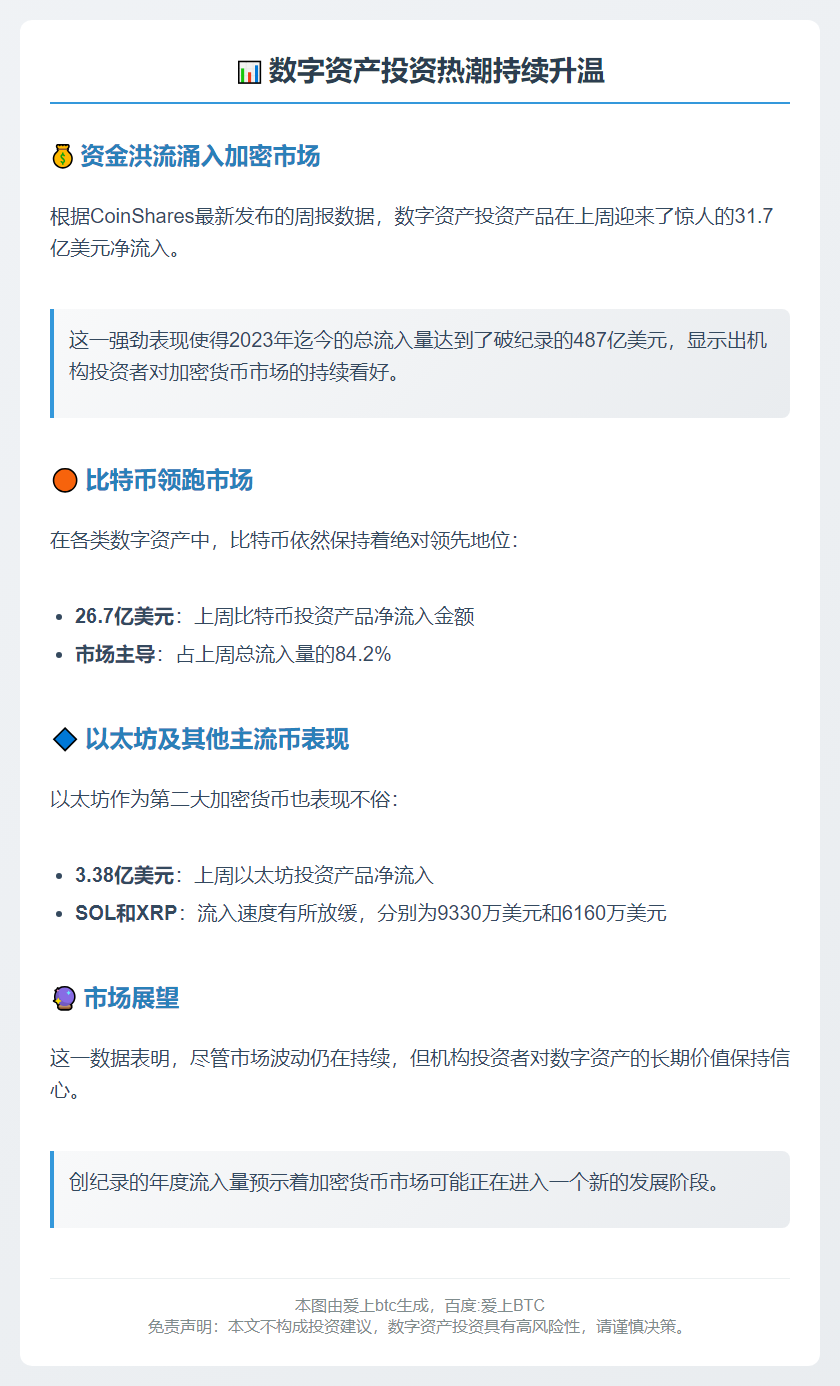 数字资产周流入31.7亿美元