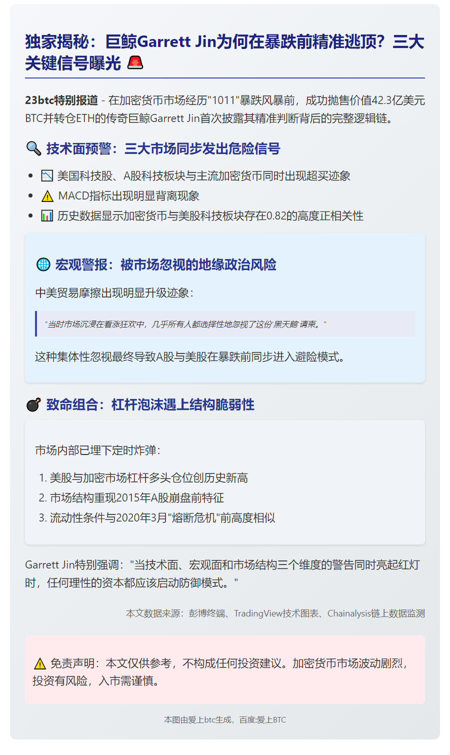 Garrett Jin：暴跌前看空因超买与贸易紧张