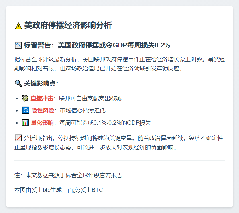 美政府停摆或致GDP周损0.1-0.2%