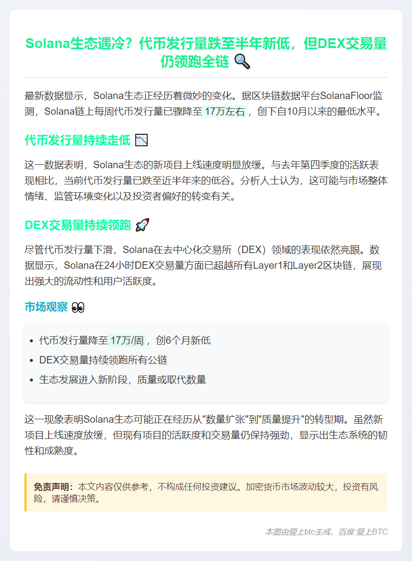 Solana代币发行量创10月新低