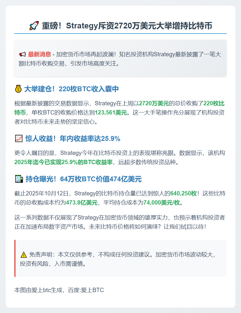 Strategy以2720万美元购入220枚BTC