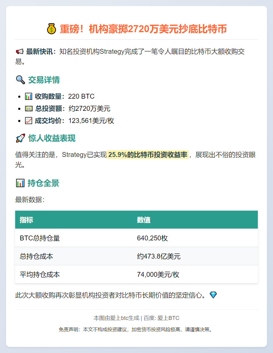 2720万美元收购220个BTC