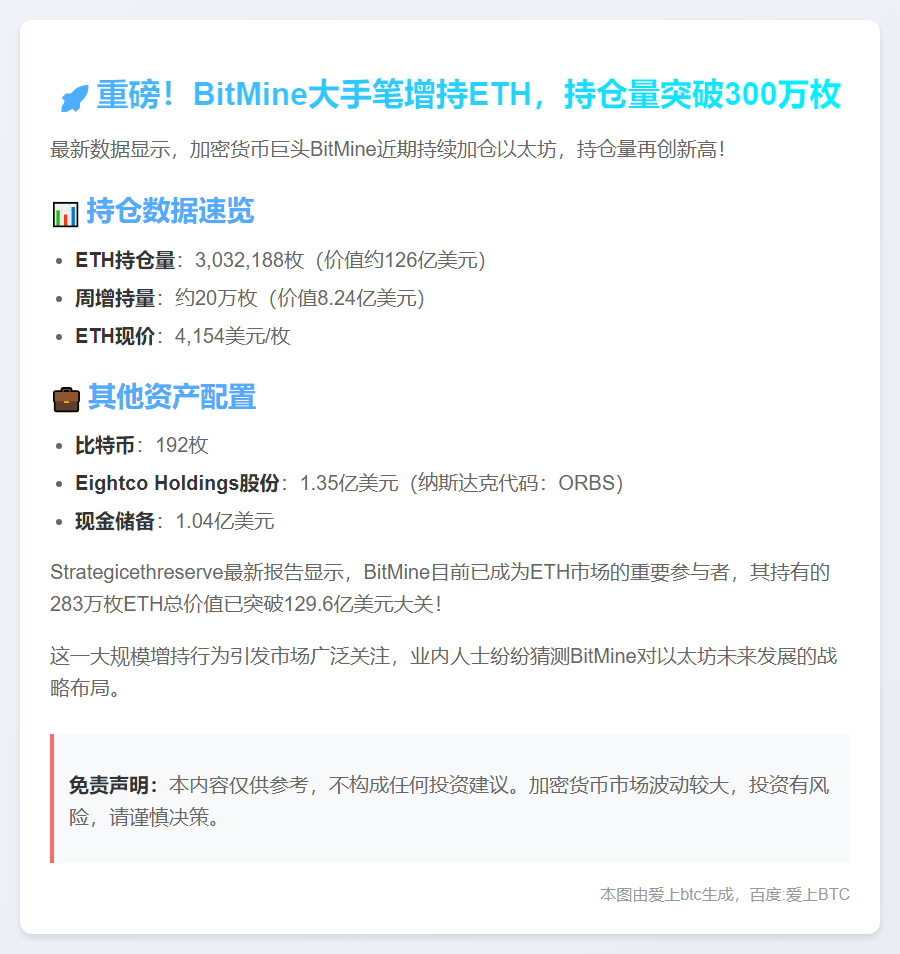 BitMine增持20万枚ETH