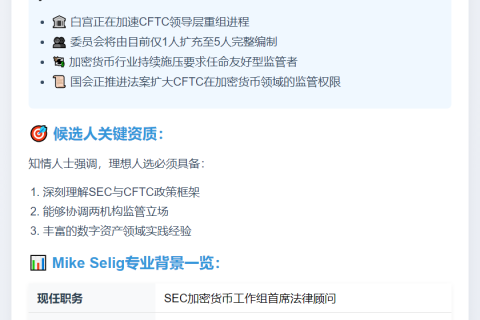 SEC律师Selig或任CFTC主席