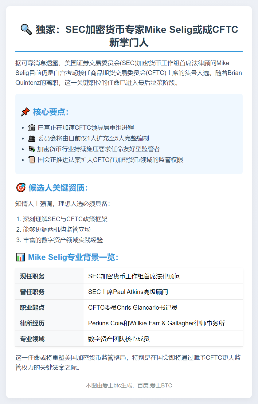 SEC律师Selig或任CFTC主席