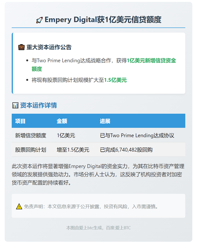 Empery Digital获1亿美元信贷额度
