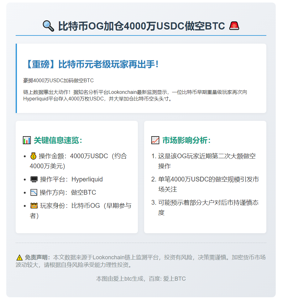 比特币OG加仓4000万USDC做空BTC