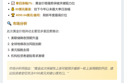 黄金暴涨2%突破4090美元