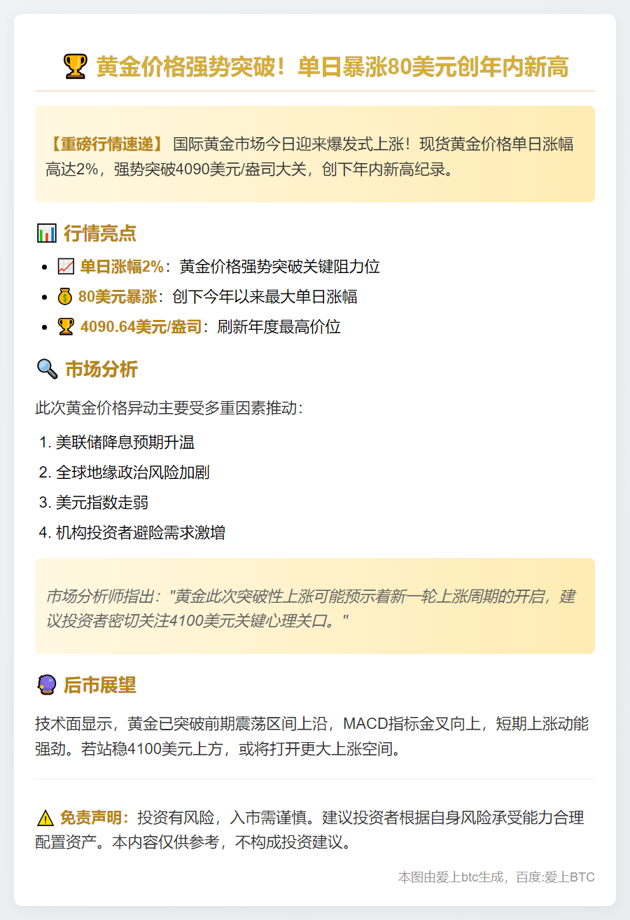 黄金暴涨2%突破4090美元