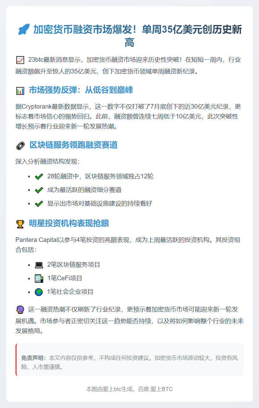 加密货币周融资破35亿美元