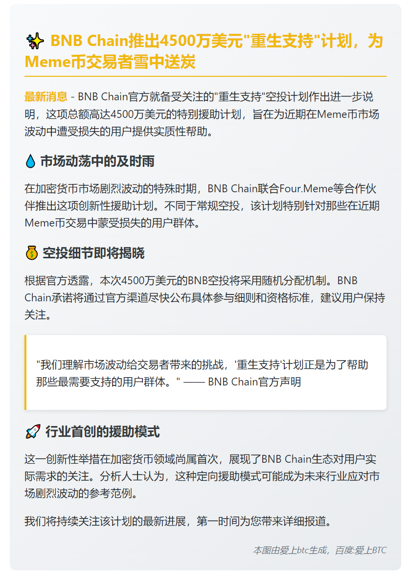 BNB Chain空投助力Meme币亏损用户