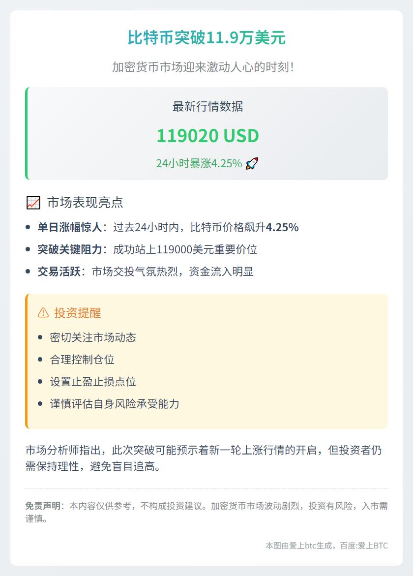 比特币突破11.9万美元