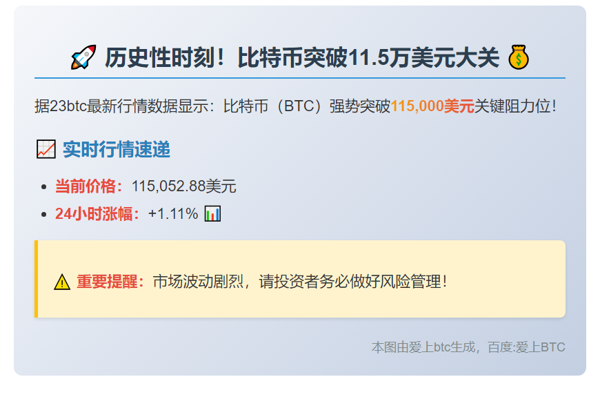 BTC破11.5万美元