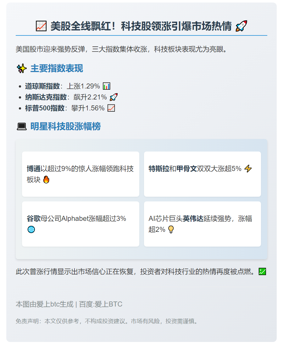 美股三大指数齐涨