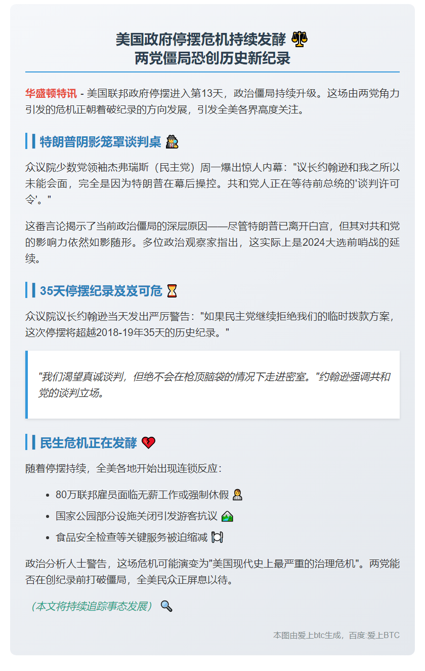 美政府停摆13天 议长警告或破纪录