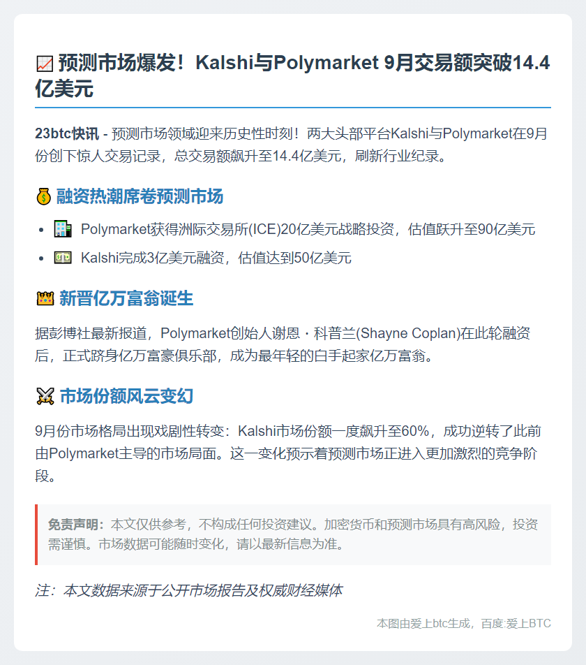 9月Kalshi与Polymarket交易额破14.4亿创纪录