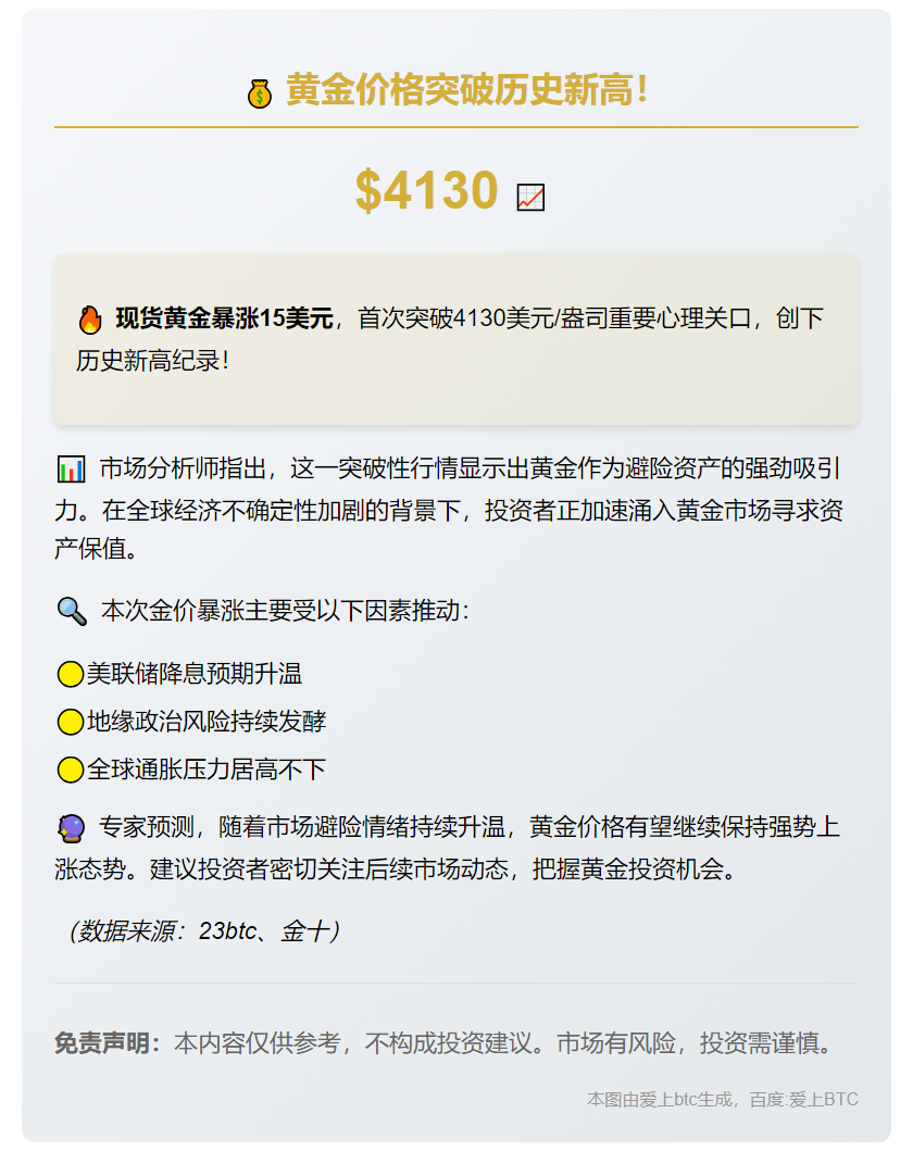 黄金短线飙升15美元，首破4130美元