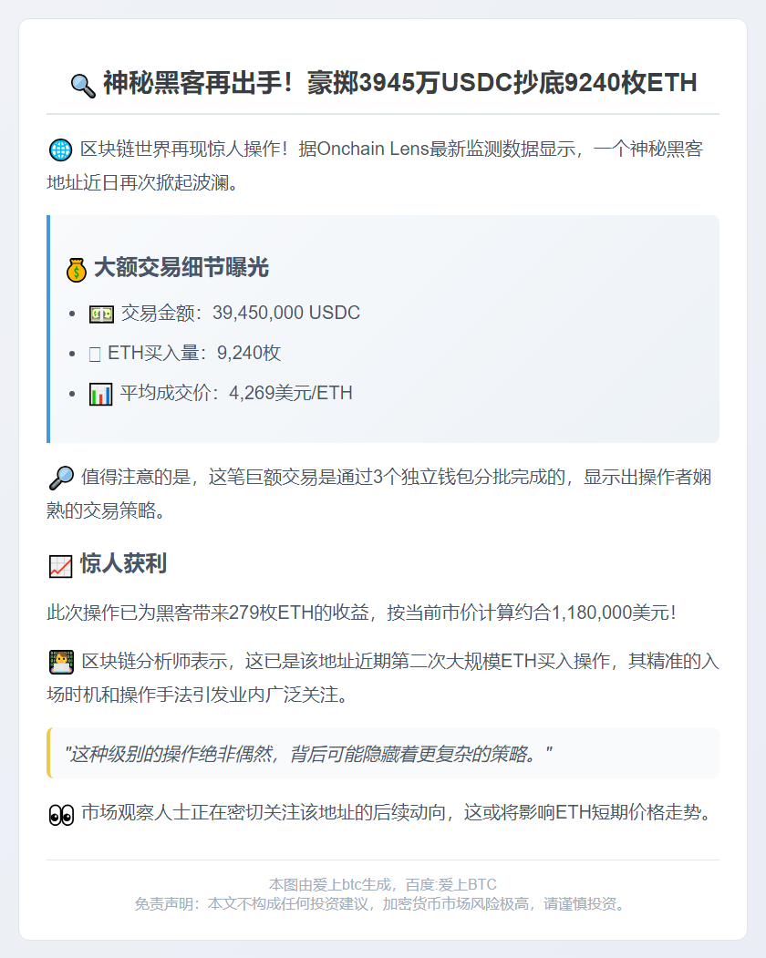 黑客再购9240枚ETH耗资3945万USDC