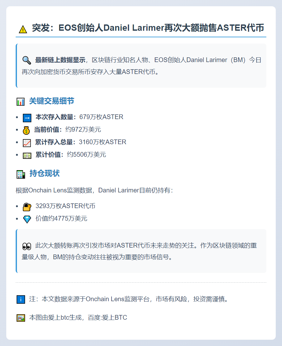 Daniel Larimer再存679万ASTER至币安
