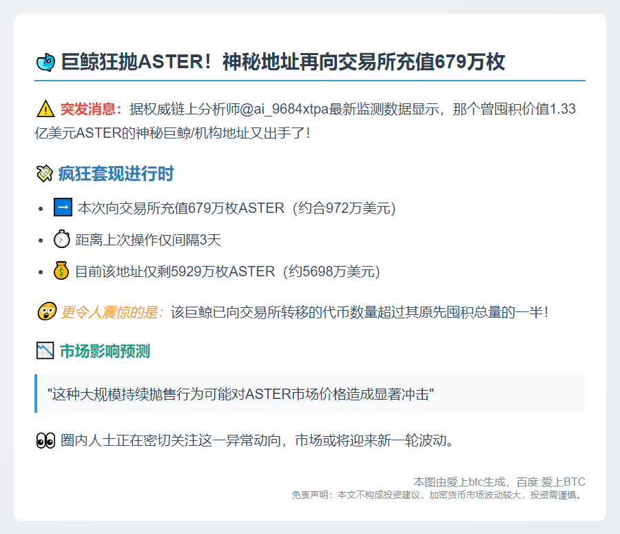 巨鲸再充679万枚ASTER至交易所