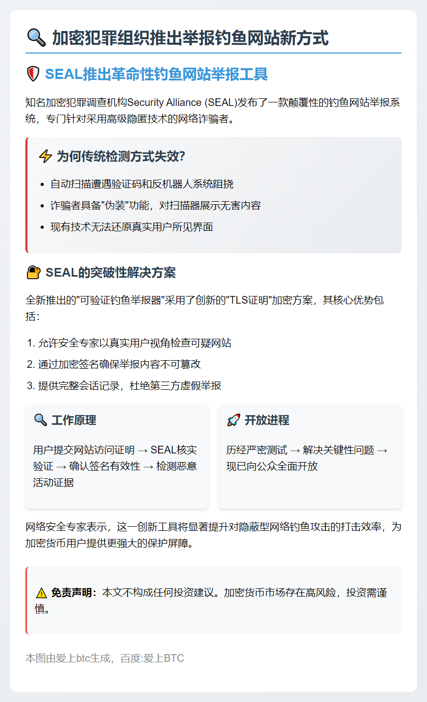 加密犯罪组织推举报钓鱼网站新方式